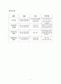 케이스 스터디(Case Study) - 급성신부전(Acute renal failure : ARF) 9페이지