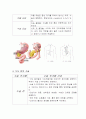 Case Study-식도암 4페이지
