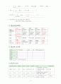 Case Study-식도암 12페이지