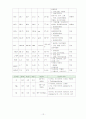 Case Study-식도암 13페이지