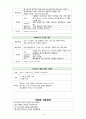 Case Study-식도암 15페이지