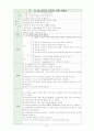 Case Study-식도암 21페이지