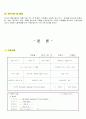 Case Study(갑상선암) 7페이지