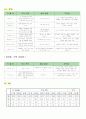 Case Study(갑상선암) 13페이지