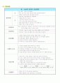 Case Study(갑상선암) 14페이지