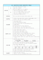Case Study(갑상선암) 15페이지