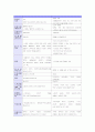 큰 정부 와 작은 정부의 개념 및 비교 분석, 개인의견 7페이지