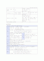 성인간호학 케이스 스터디(Case Study) - 경추골절 11페이지