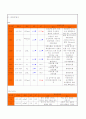 케이스스터디-3도화상 9페이지
