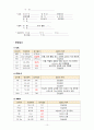 케이스 스터디(Case Study) - 복막염(Peritonitis) 10페이지