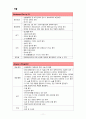케이스 스터디(Case Study) - 복막염(Peritonitis) 11페이지