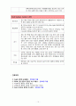 케이스 스터디(Case Study) - 복막염(Peritonitis) 15페이지