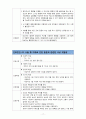 케이스 스터디(Case Study) - 복막염(Peritonitis) 17페이지