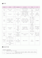 케이스스터디-뇌졸중 13페이지