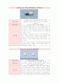 케이스 스터디(Case Study) - -만성폐쇄성폐질환(COPD) 15페이지