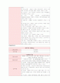 케이스 스터디(Case Study) - -만성폐쇄성폐질환(COPD) 16페이지
