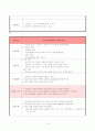 케이스 스터디-뇌경색 19페이지
