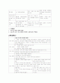 케이스 스터디-백내장 11페이지