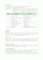 케이스 스터디(Case Study) - 뇌졸중 (Cerebral Vascular Accident ; CVA) 7페이지