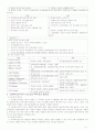 사회복지조직에서의 리더쉽 요소(지도자의 조건) 4페이지