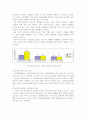 성폭력 위기개입 5페이지