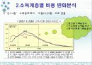 양극화의 또 다른 이면 중산층의 붕괴 4페이지