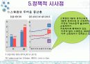 양극화의 또 다른 이면 중산층의 붕괴 9페이지