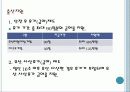 특수집단의 산업복지-여성(부산여성회 평등의전화) 3페이지