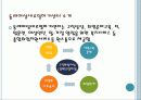 특수집단의 산업복지-여성(부산여성회 평등의전화) 18페이지