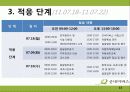 굿네이버스 실습 지침서 15페이지