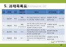 굿네이버스 실습 지침서 22페이지