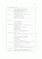 취업과진로_어린이재단 부산종합사회복지관 5페이지