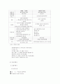 여행사별 인사채용 및 보상제도 13페이지