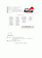 여행사별 인사채용 및 보상제도 14페이지