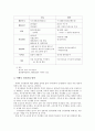 여행사별 인사채용 및 보상제도 20페이지