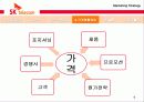 SK텔레콤 가격전략마케팅사례발표 9페이지