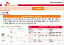 SK텔레콤 가격전략마케팅사례발표 13페이지