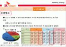 SK텔레콤 가격전략마케팅사례발표 14페이지