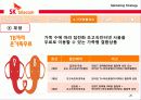 SK텔레콤 가격전략마케팅사례발표 20페이지