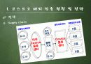코스트코 신시장개척전략 9페이지