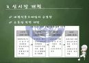코스트코 신시장개척전략 16페이지