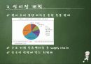 코스트코 신시장개척전략 20페이지