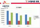 SK텔레콤 자본구조발표자료 10페이지