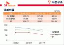 SK텔레콤 자본구조발표자료 24페이지