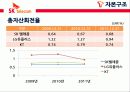 SK텔레콤 자본구조발표자료 27페이지