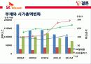 SK텔레콤 자본구조발표자료 28페이지