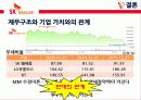 SK텔레콤 자본구조발표자료 29페이지