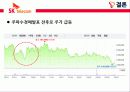 SK텔레콤 자본구조발표자료 32페이지