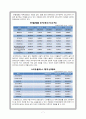 SK텔레콤 자본구조와 배당정책보고서 8페이지