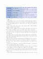 [간호학특론C]건강과 질병의 상태판정과정에 대해 논하시오 - 중산층과 빈곤층의 만성질환자 각각 1인씩(2인)을 선정하여 논의 5페이지